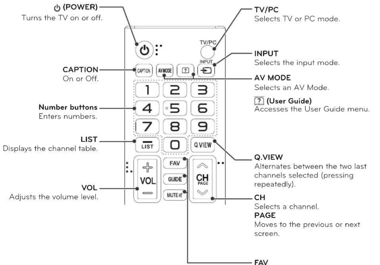 LG 28LN500B - CAUTION - 2