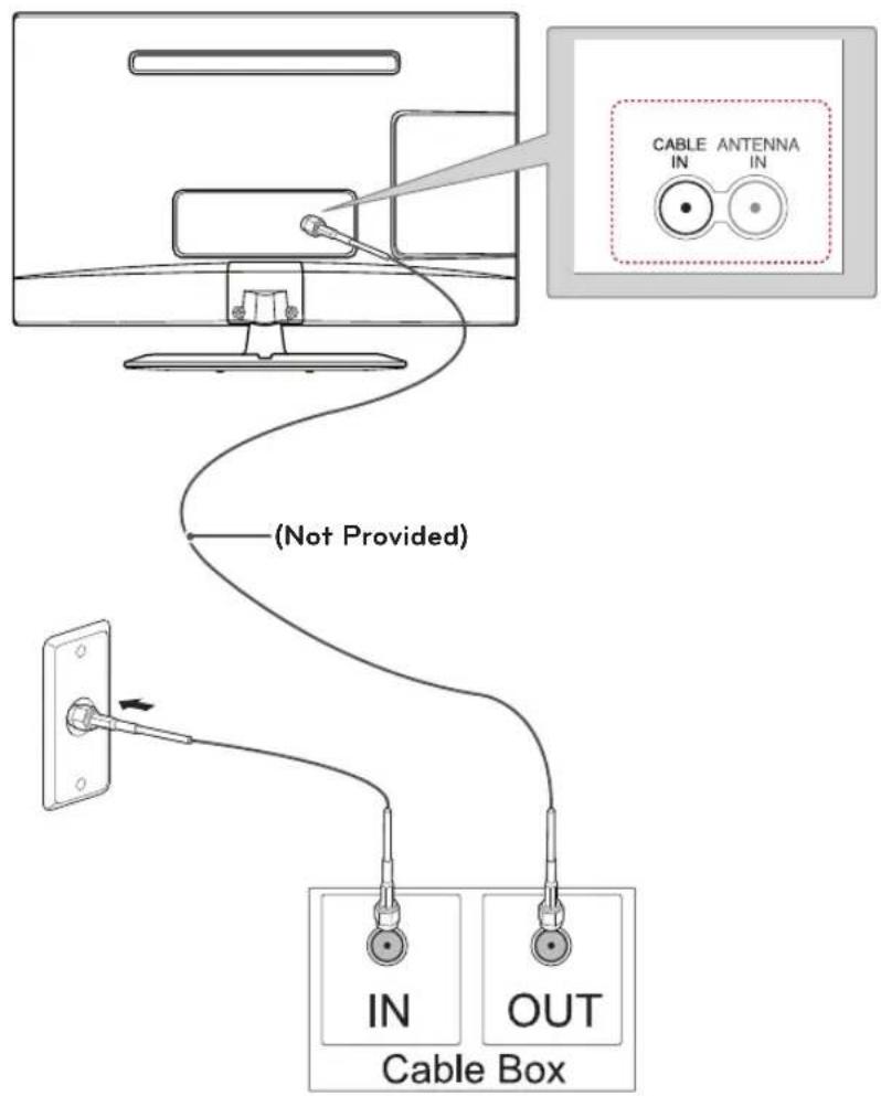 LG 28LN500B - Connecting with a cable box - 1