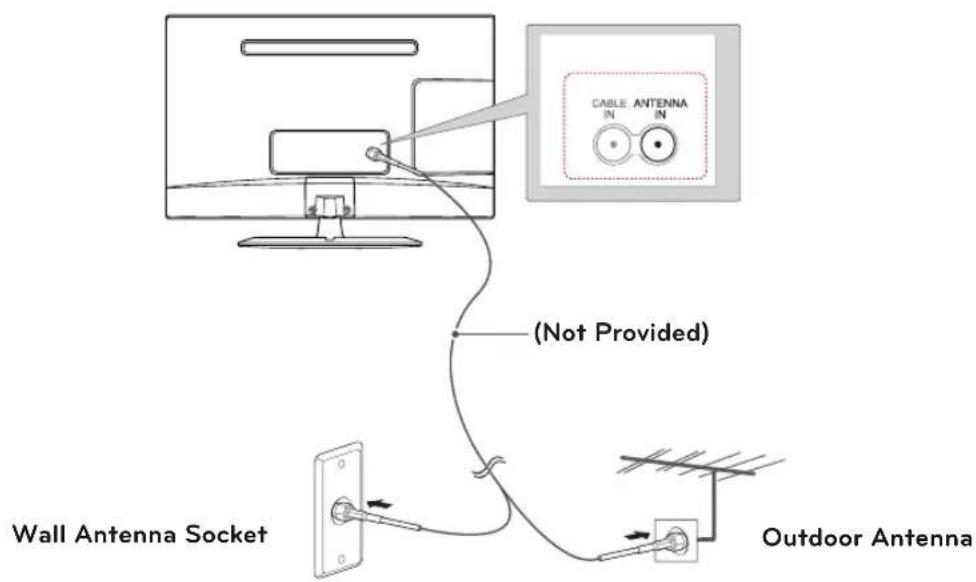 LG 28LN500B - Connecting an antenna or basic cable - 1
