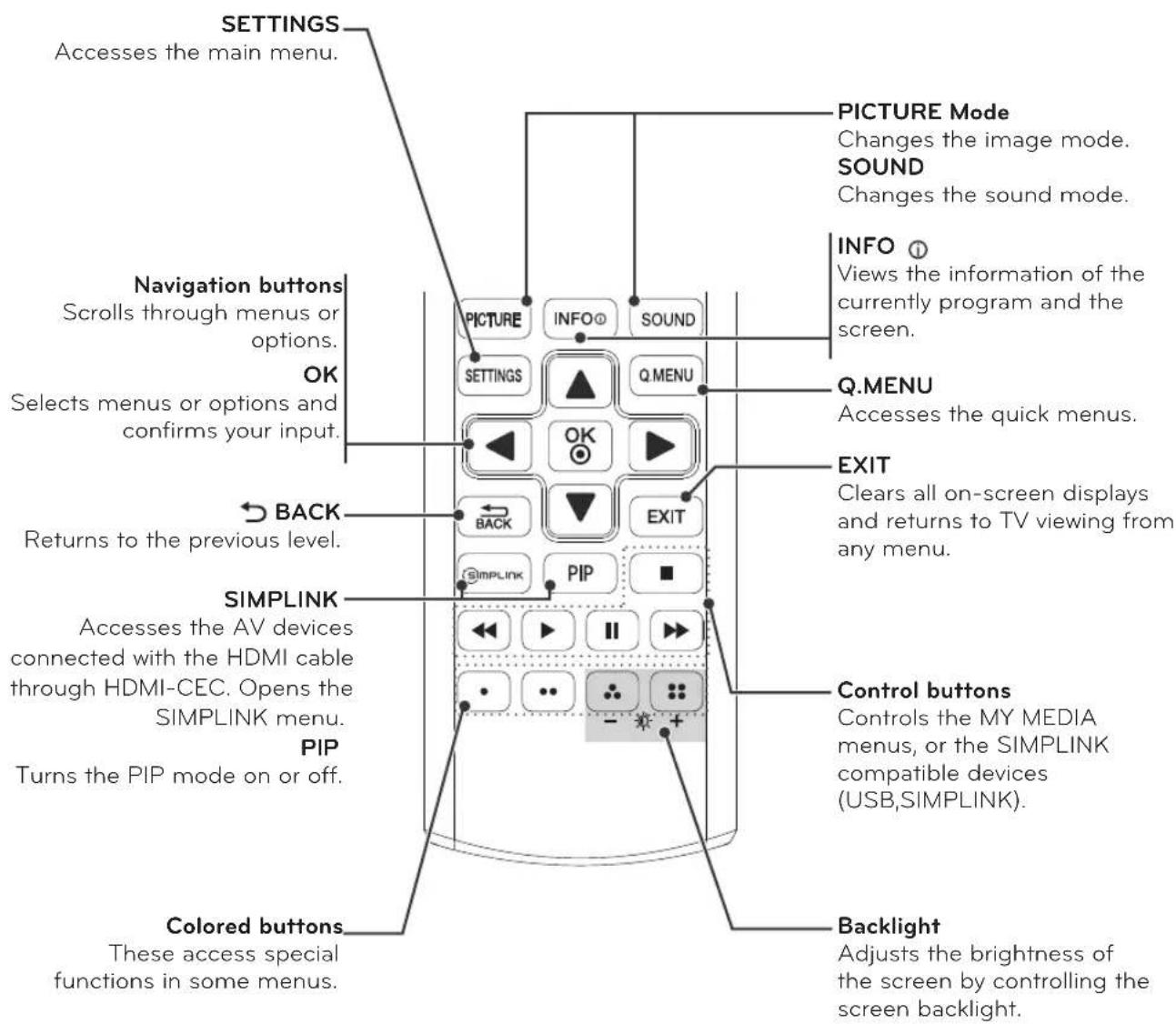 LG 28LN500B - MUTE - 1