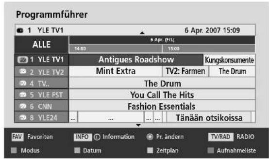 LG 19LH201C - Tastenfunktionen im 8-Tage-Fernsehprogrammmodus - 1