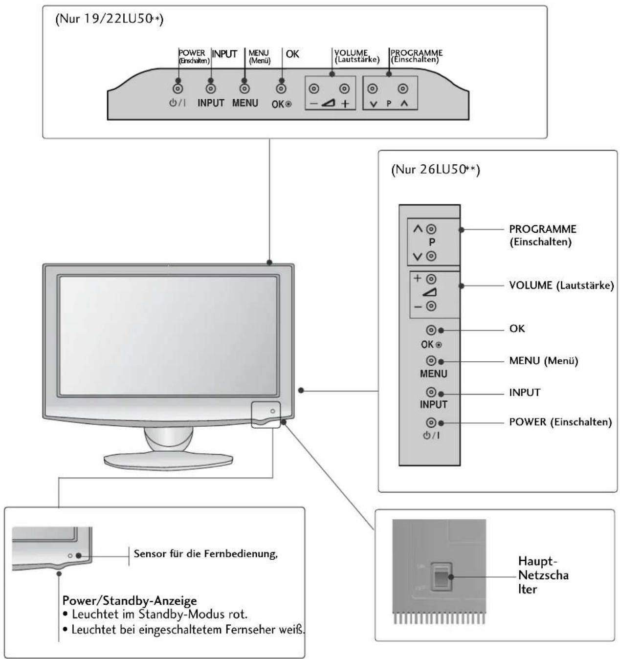 LG 19LH201C - LCD TV-MODELLE : 19/22/26LU50\* - 1