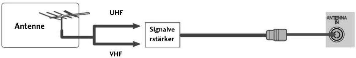 LG 19LH201C - ANTENNENANSCHLUSS - 2