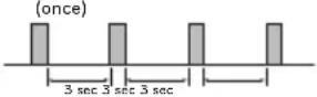 LG TSNC126YDA1 - Self-diagnosis function - 1