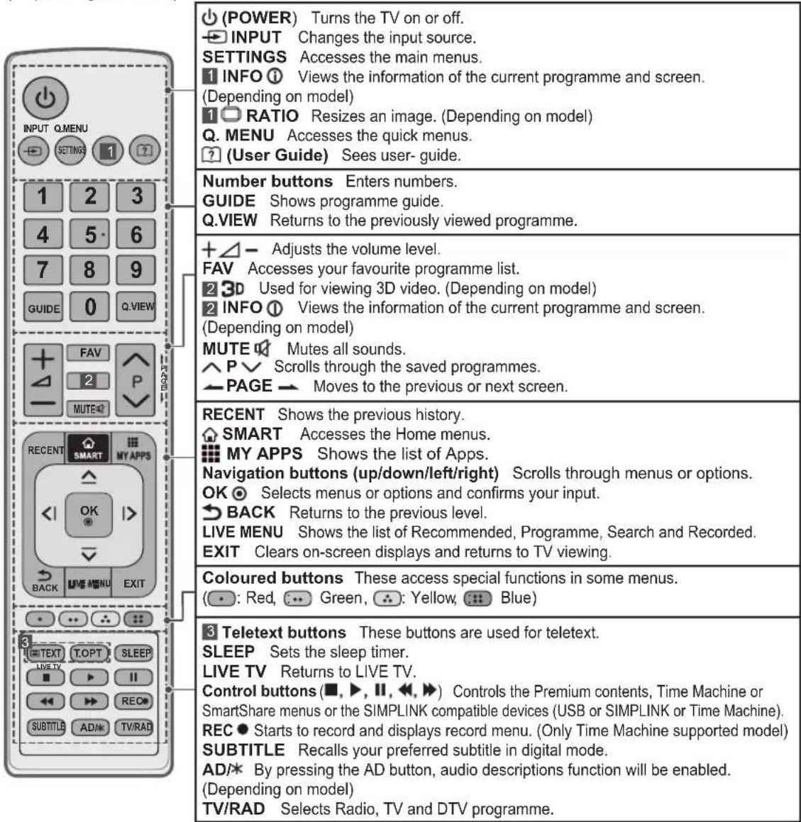 LG 42LB631T - CAUTION - 1