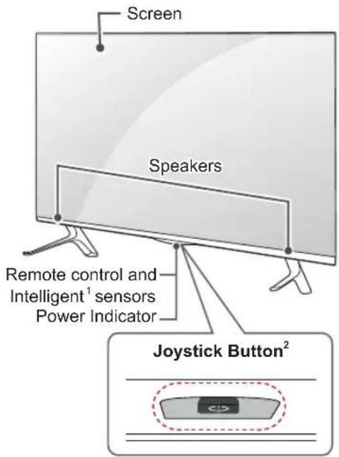 LG 42LB631T - Parts and buttons - 3