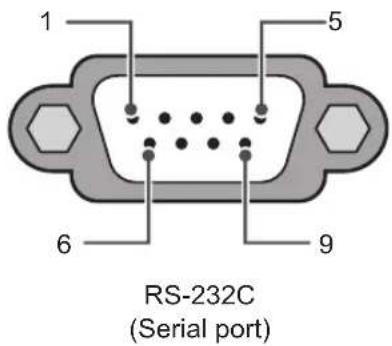 LG 42LB631T - Customer Computer RS-232C configurations - 1