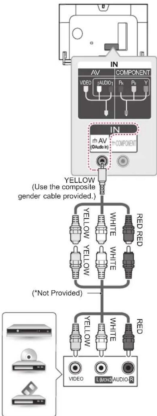 LG 42LB631T - Composite connection - 2