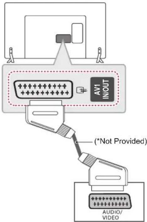 LG 42LB631T - Euro Scart connection - 1