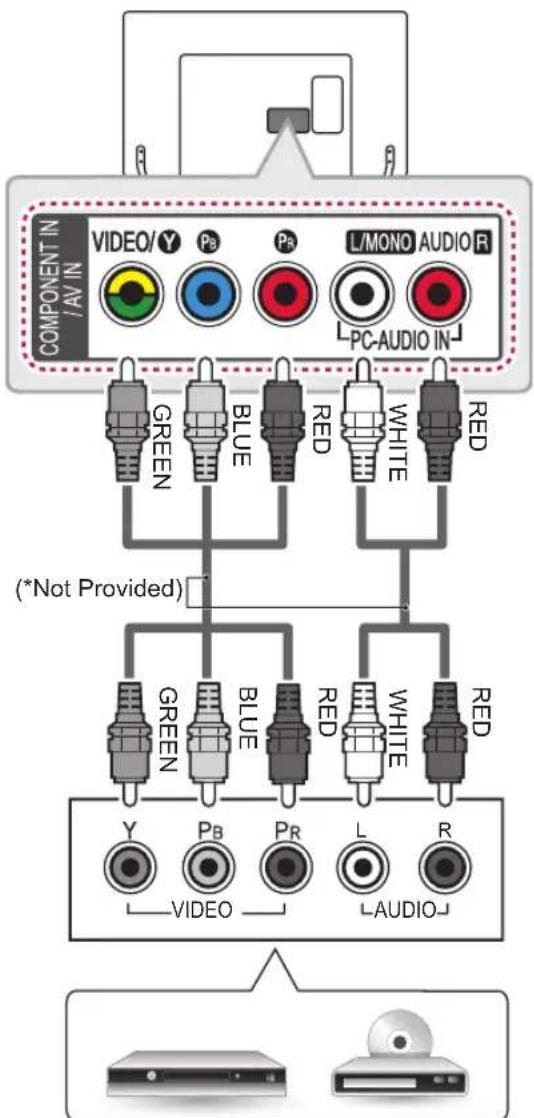 LG 42LB631T - Component connection - 1