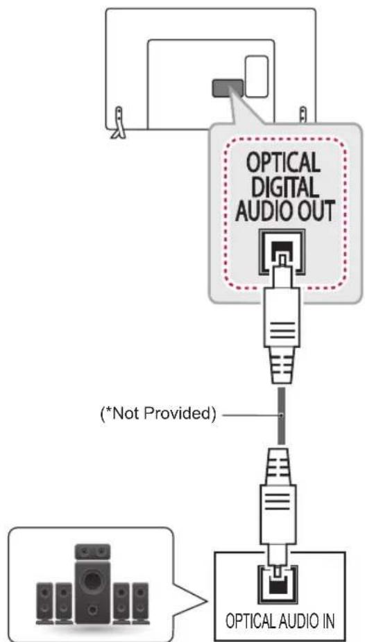 LG 42LB631T - Digital optical audio connection - 1
