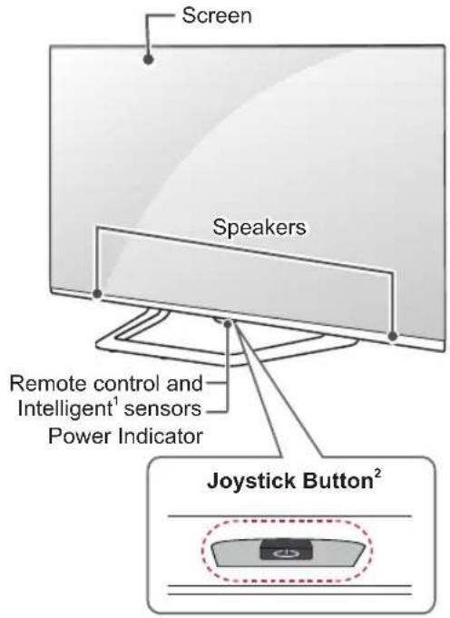 LG 42LB631T - Parts and buttons - 4