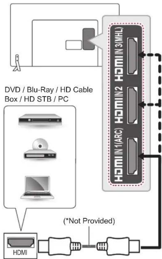 LG 42LB631T - ARC (Audio Return Channel) - 1