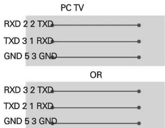 LG 42LB631T - Customer Computer RS-232C configurations - 2