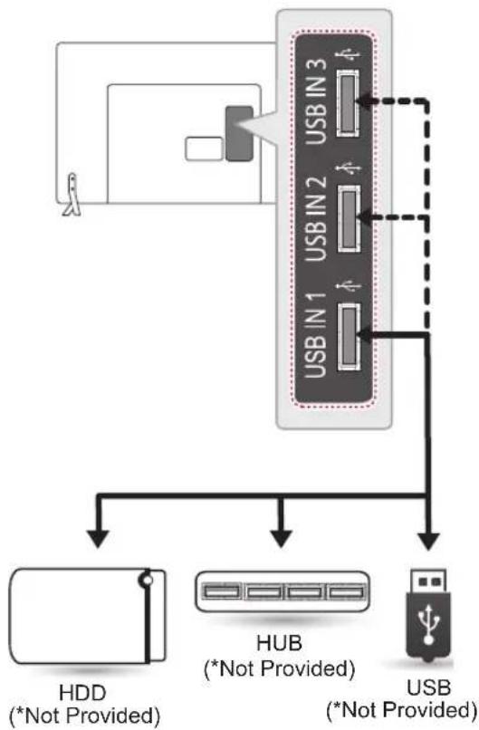LG 42LB631T - USB connection - 1