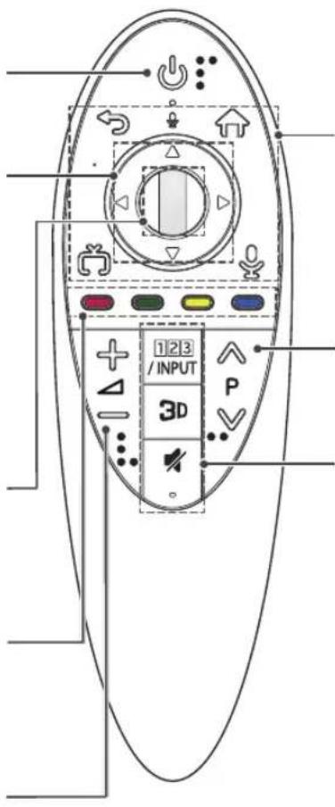 LG 42LB631T - Coloured buttons - 3