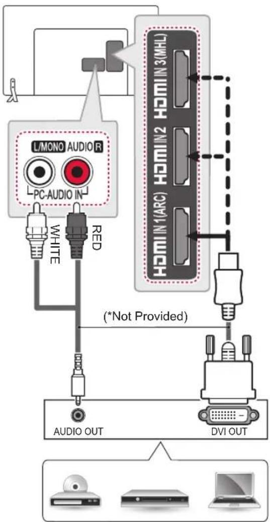 LG 42LB631T - DVI to HDMI connection - 1