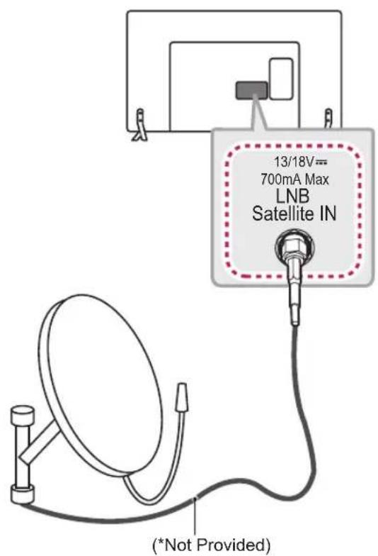 LG 42LB631T - Satellite dish connection - 1