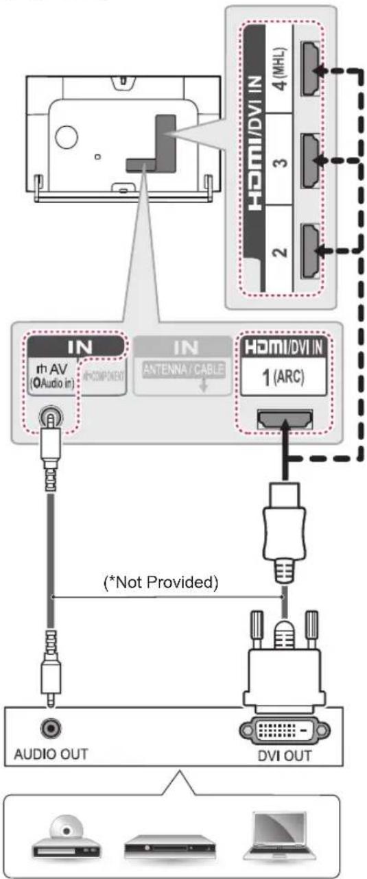 LG 42LB631T - DVI to HDMI connection - 2
