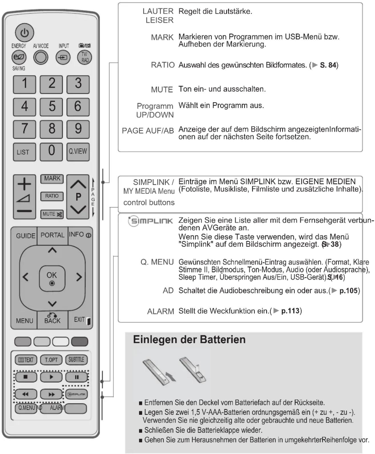 LG 32LD325H - VORBEREITUNG - 1