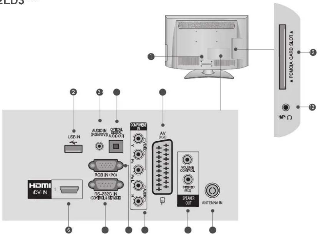 LG 32LD320H - INFORMATIONEN ZUR RÜCKSEITE - 1