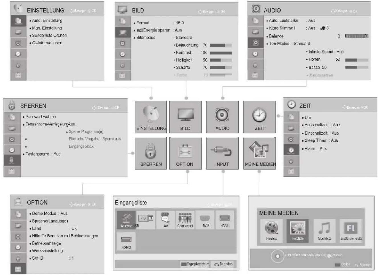 LG 32LD320H - AUSWAHL UND EINSTELLUNG DER OSD-MENÜS - 1