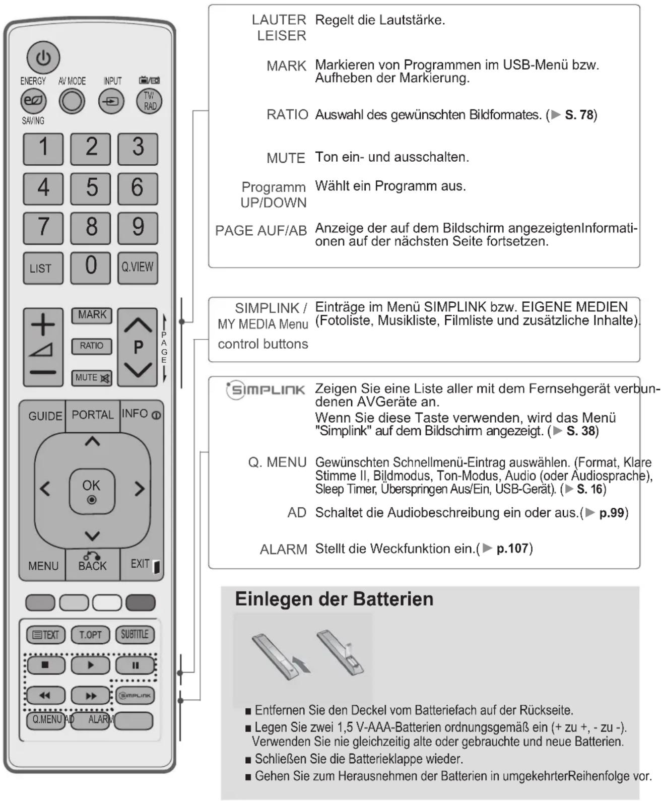 LG 32LD320B - VORBEREITUNG - 1