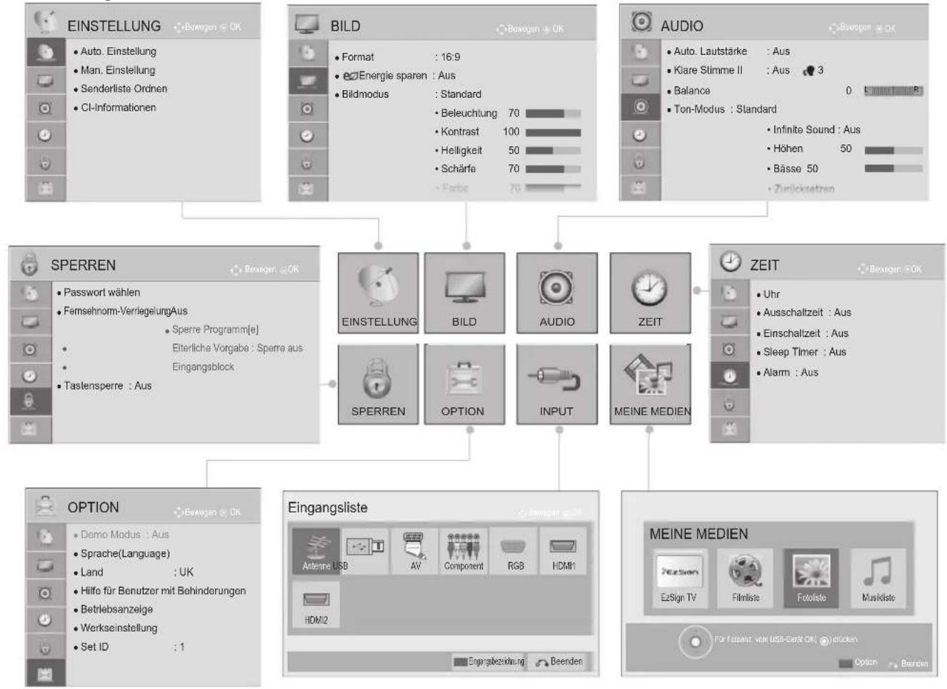 LG 32LD320B - AUSWAHL UND EINSTELLUNG DER OSD-MENÜS - 1