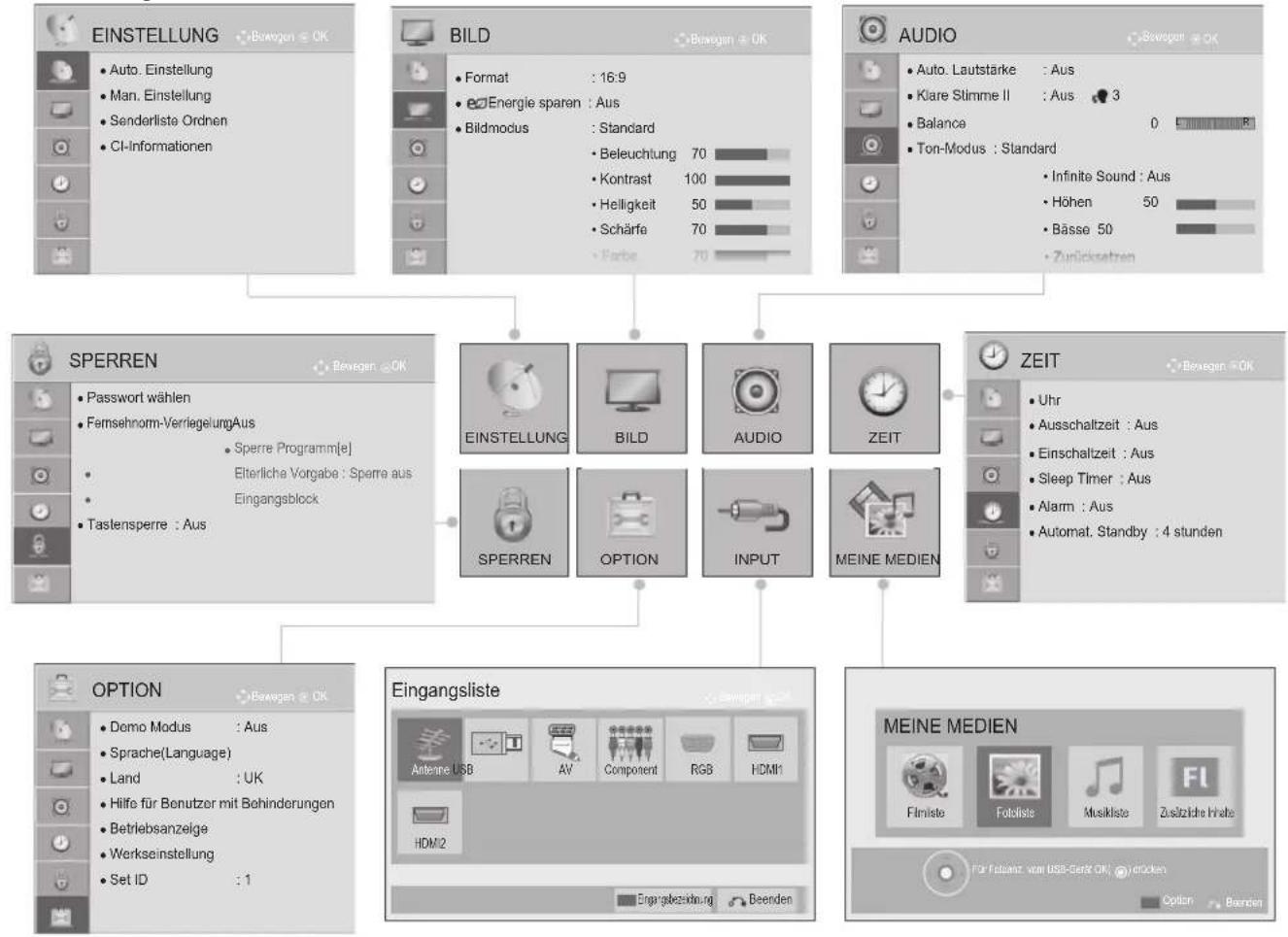 LG 22LD325H - AUSWAHL UND EINSTELLUNG DER OSD-MENÜS - 1