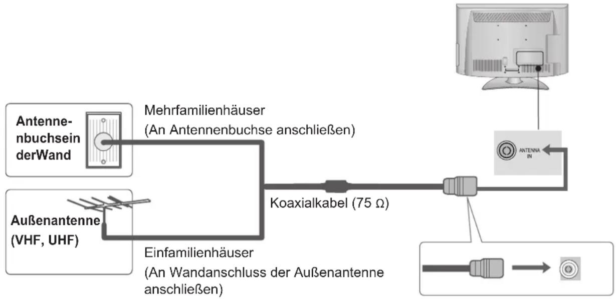 LG 22LD325H - ANTENNENANSCHLUSS - 1