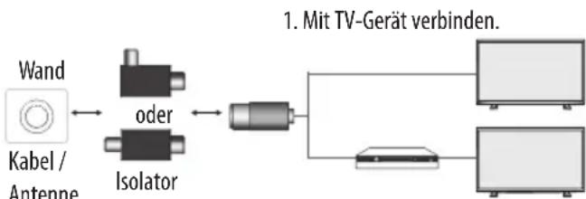 LG 43LV541H - Vorbereitung - 3