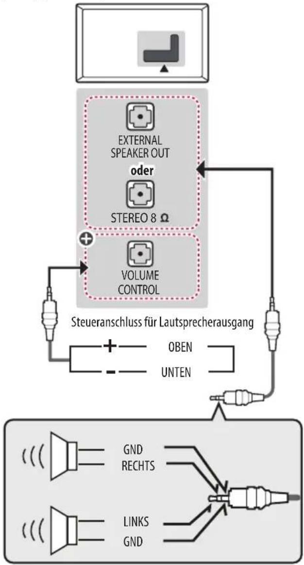LG 43LV341H - Einrichten des Lautsprecherausgangs - 1
