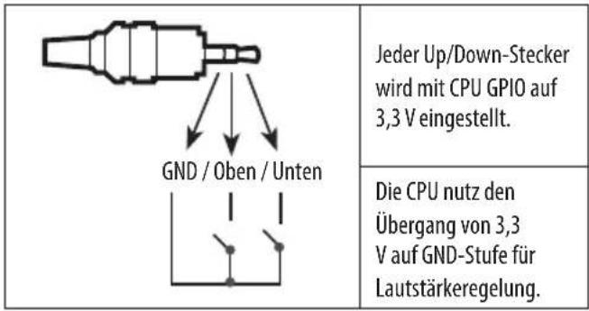 LG 43LV341H - Funktionsweise des Lautstärke-Steueranschlusses - 1