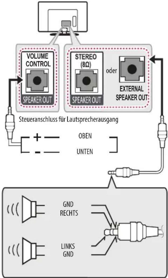 LG 40LX762V - Einrichten des Lautsprecherausgangs - 1
