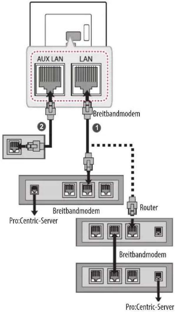 LG 40LX762V - Kabelgebundene Netzwerkverbindung - 1
