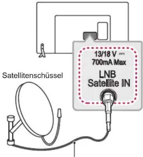 LG 32LW760H - Anschließen einer Satellitenschüssel - 1