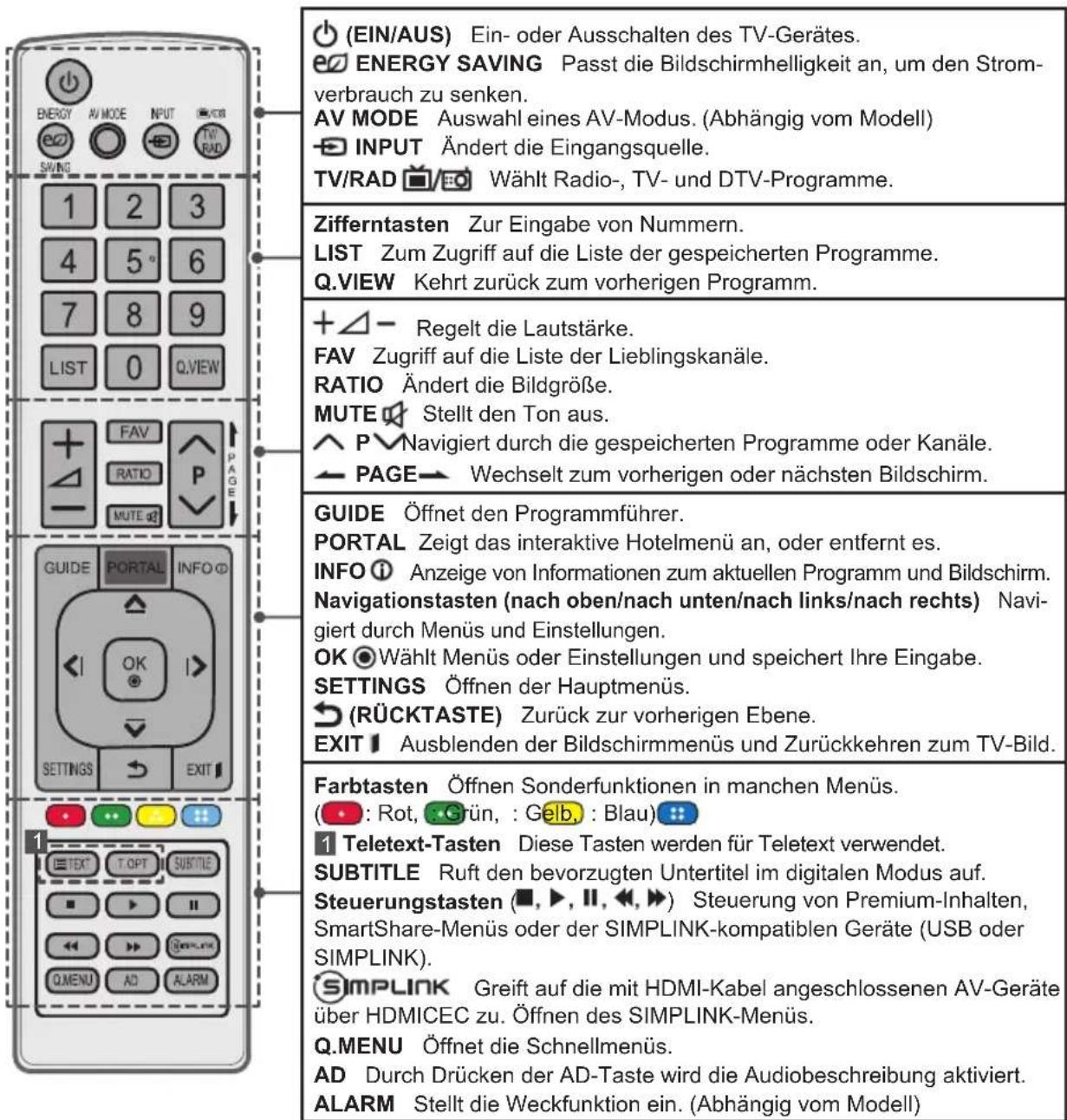 LG 32LW760H - VORSICHT - 1
