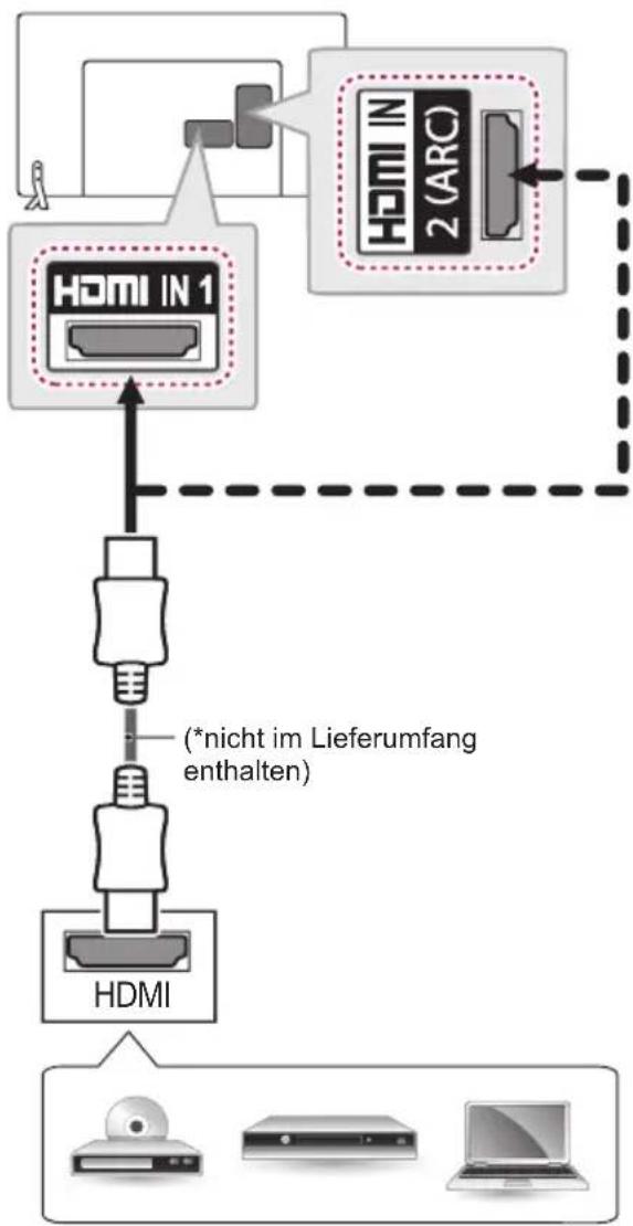 LG 32LW760H - HDMI-Anschluss - 1