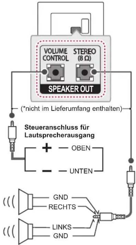 LG 32LW760H - Einrichten des Lautsprecherausgangs - 1