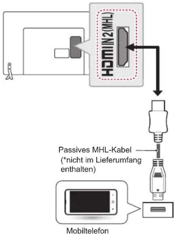 LG 32LW760H - MHL-Anschluss - 1