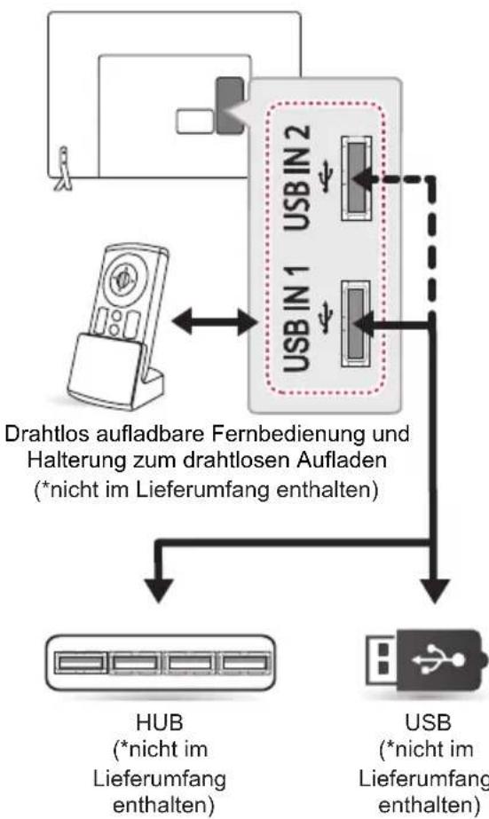 LG 32LW760H - Anschließen eines USB-Geräts - 1