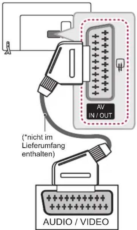 LG 32LW760H - Euro-Scart-Anschluss - 1