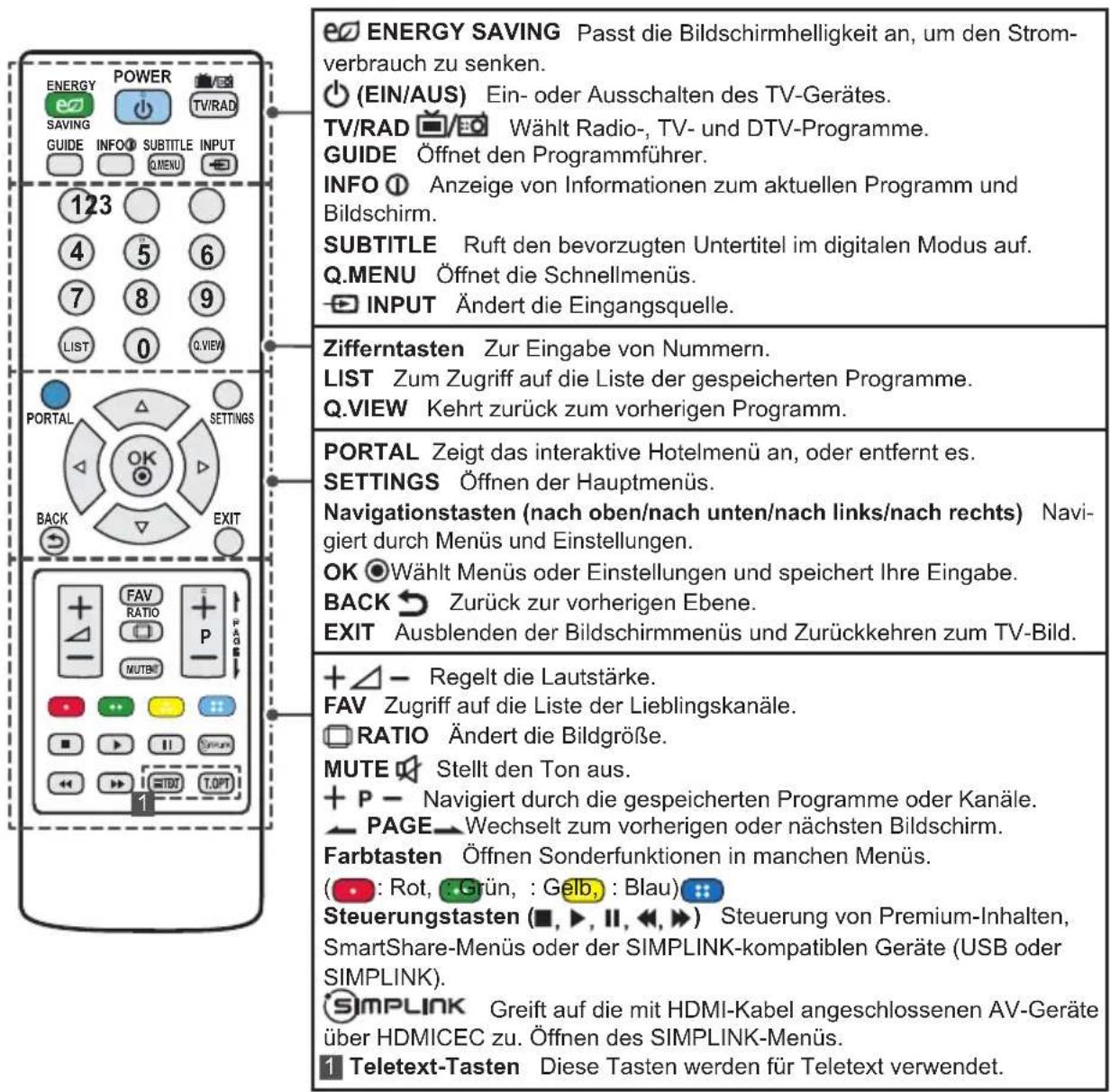 LG 32LW760H - VORSICHT - 2