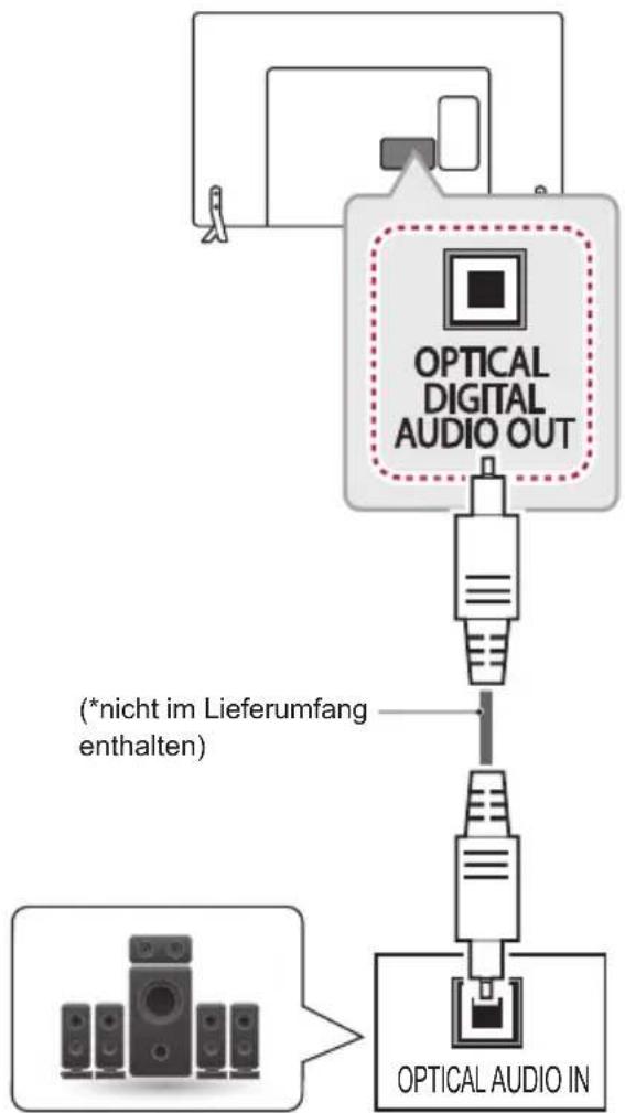 LG 32LW760H - Anschluss über ein digitales optisches Audiokabel - 1