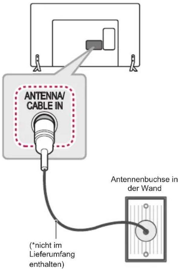 LG 32LW760H - Anschließen einer Antenne - 1