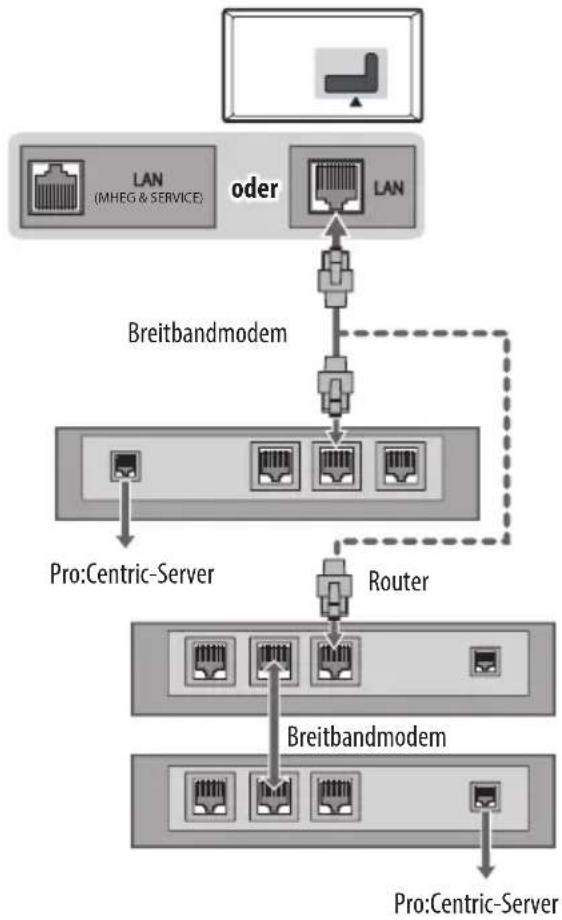 LG 32LV541H - Kabelgebundene Netzwerkverbindung - 1