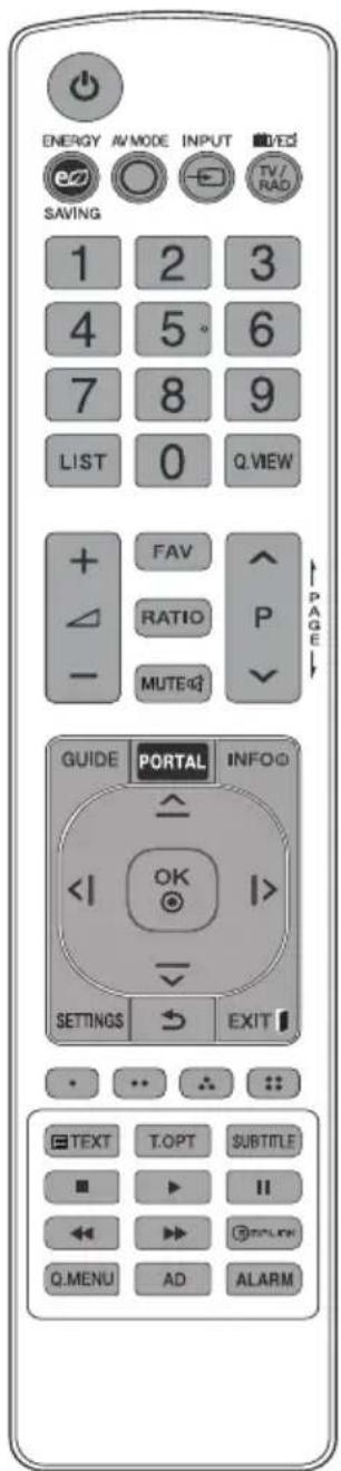 LG 32LS341H0ZA - Verwendung der IR-Smart-Fernbedienung - 1