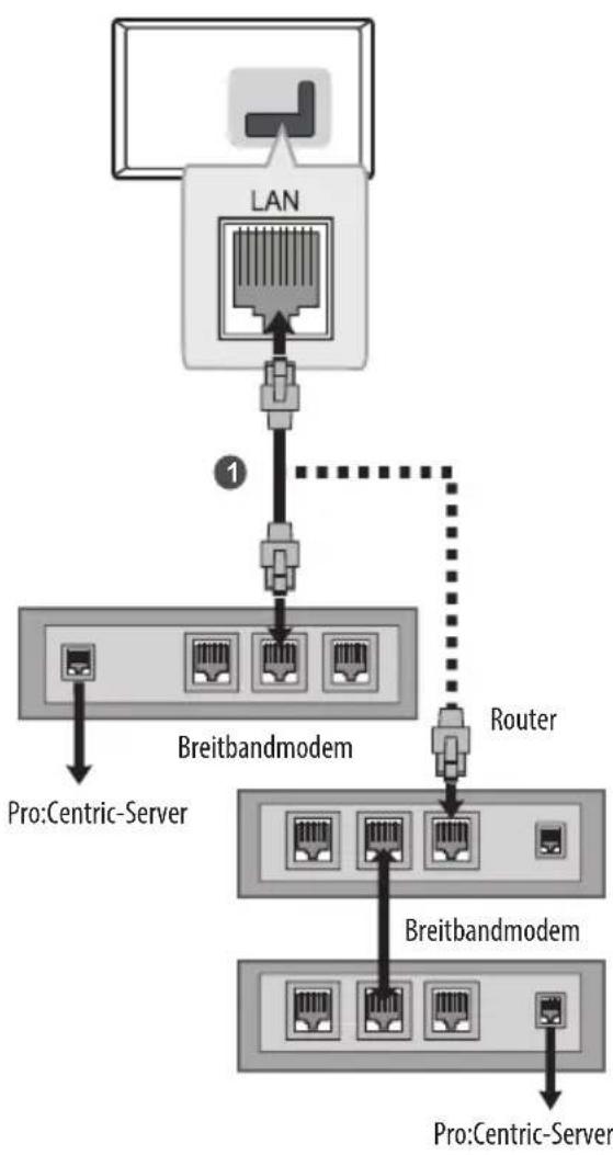 LG 32LS341H0ZA - Kabelgebundene Netzwerkverbindung - 1