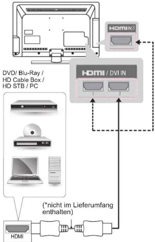 LG 22LT640H - HDMI-Anschluss - 1