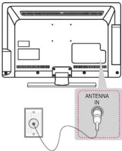 LG 22LT640H - Anschließen einer Antenne - 1